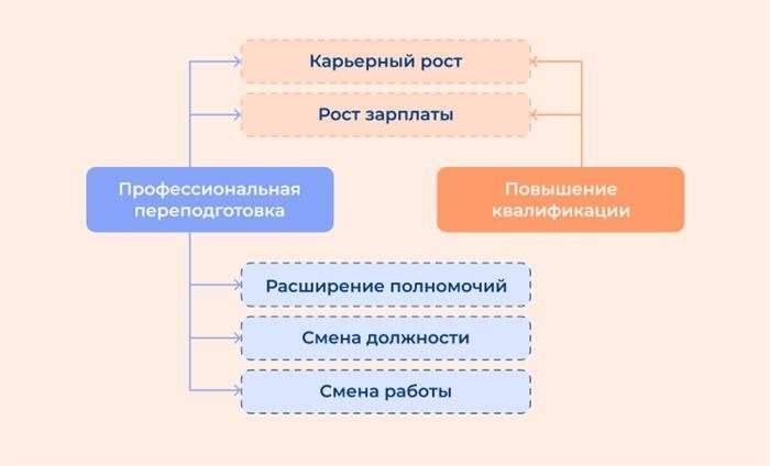 Профпереподготовка