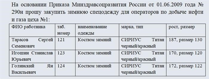 Доклад о покупке специальной одежды. Раздел 1.