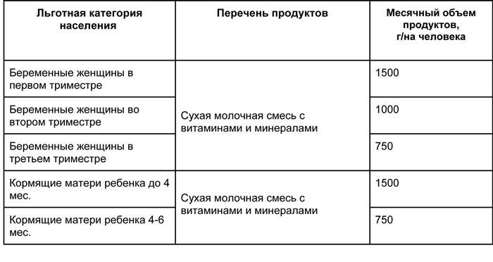 Санкт-Петербург предлагает разнообразные бесплатные товары для детей и женщин, которые доступны в большом ассортименте.