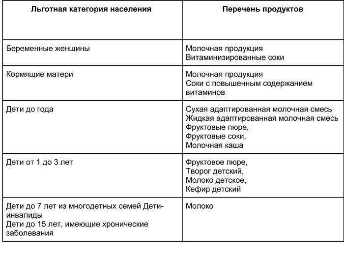 Екатеринбург предлагает разнообразный выбор бесплатных товаров для детей и женщин. Здесь можно найти множество бесплатных продуктов, которые будут полезны именно им. Наборы разнообразны и отвечают на различные потребности этих категорий населения. Благодаря такой инициативе, жители города могут получить все необходимое без каких-либо затрат. Это отличная возможность сэкономить деньги и обеспечить себя необходимыми товарами.