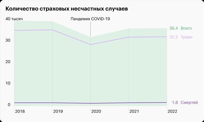 Социальный Фонд России является источником информации.