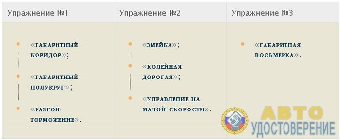 Примеры практических заданий, которые встречаются на экзамене для получения категории А