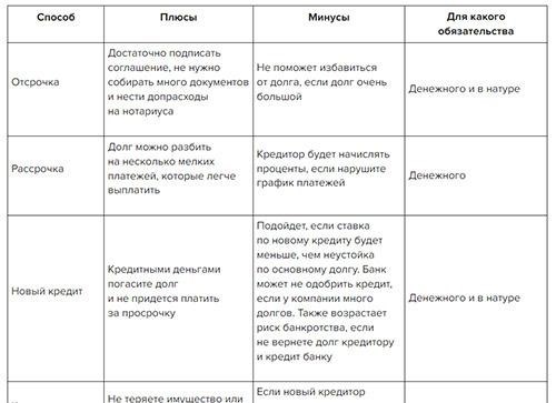 Возмещение ущерба от неправильного выполнения обязательств: способы взыскания компенсации с контрагента