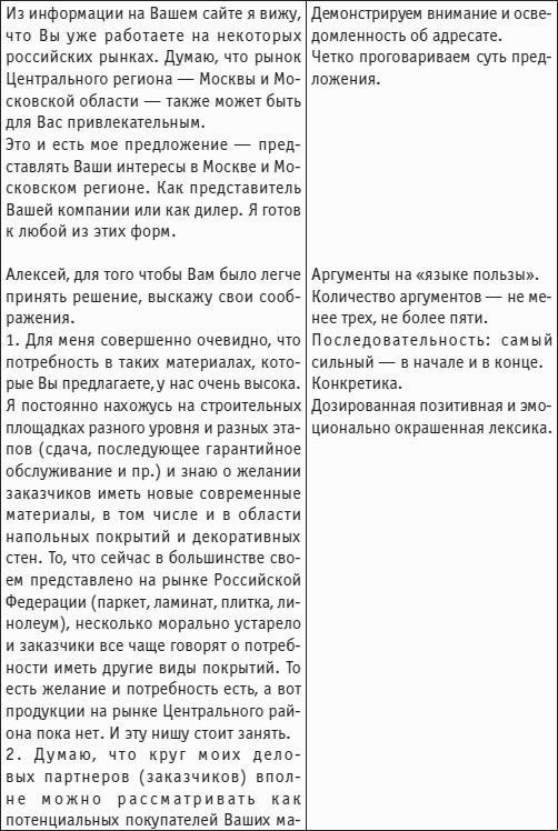 Эпистолярное общение в рамках деловой электронной переписки. Пять основных принципов, ведущих к достижению цели.