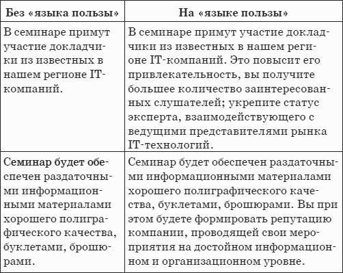 Эпистолярное общение в рамках деловой электронной переписки. Пять основных принципов, ведущих к достижению цели.