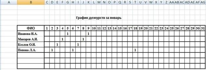 сменяется каждую неделю, чтобы обеспечить равномерное распределение ответственности и рабочей нагрузки среди членов команды.