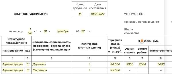 Рабочий график в организации: пример расписания