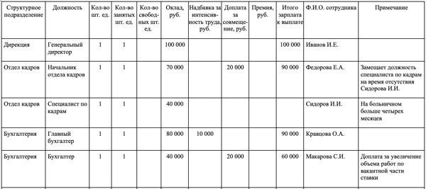 Стандартное размещение: примерный образец