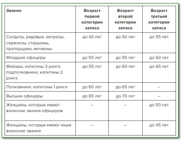 Значение и расположение категорий запаса в военном удостоверении