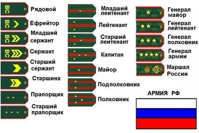 Погоны, которые носят военные в Российской Федерации