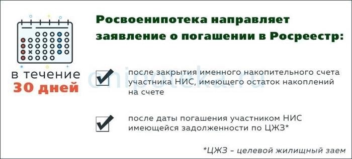 Процедура расчета задолженности по регистрационной записи о займе на недвижимость в пользу государства Российской Федерации.