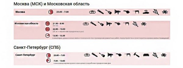 В какое время дозволительно осуществлять ремонтные работы?