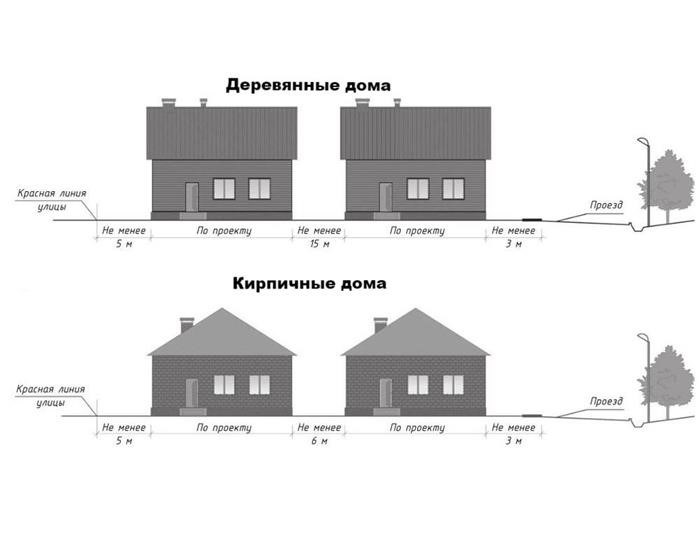 Нормы-расположения-строений-на-участке