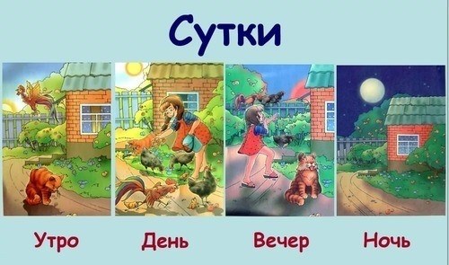 Каковы временные рамки дня, ночи, утра или вечера?