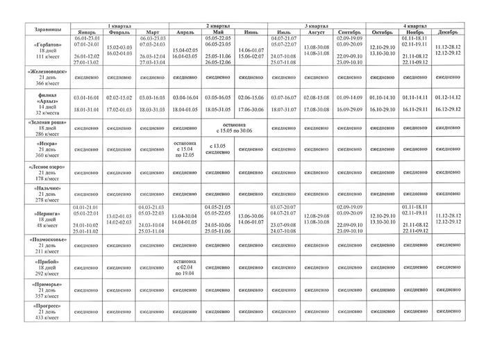 Расписание прибытия на 2024 год второй лист