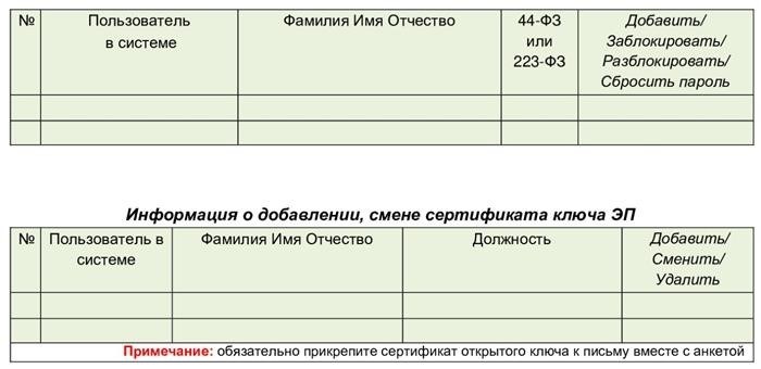 Вторая страница АЦК-Госзаказ предлагает инновационную форму регистрации пользователей, которая является универсальной и уникальной.