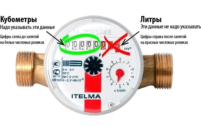 Номера, отражающие данные водомера, для считывания значений