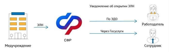 Цельная конструкция