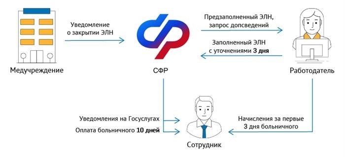 Цельная конструкция