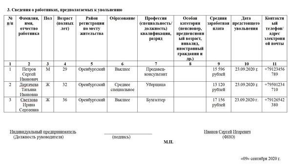 Как закрыть частную компанию в 2020-2021 годах: пошаговое руководство для предпринимателей